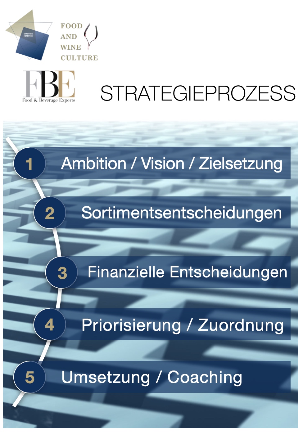 strategieprozess